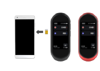 携帯電話SIMと最新鋭翻訳機デバイス